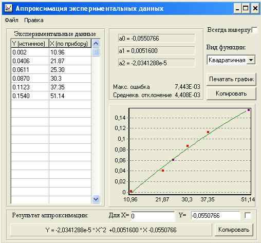 Аппроксиматор - программа для расчета калибровочных коэффициентов в влагомерах