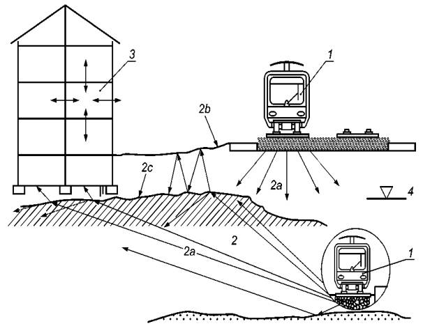 вибрация зданий и сооружений