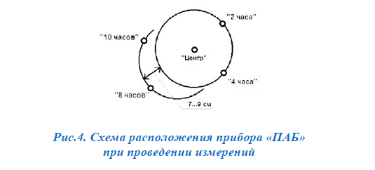 Схема измерений